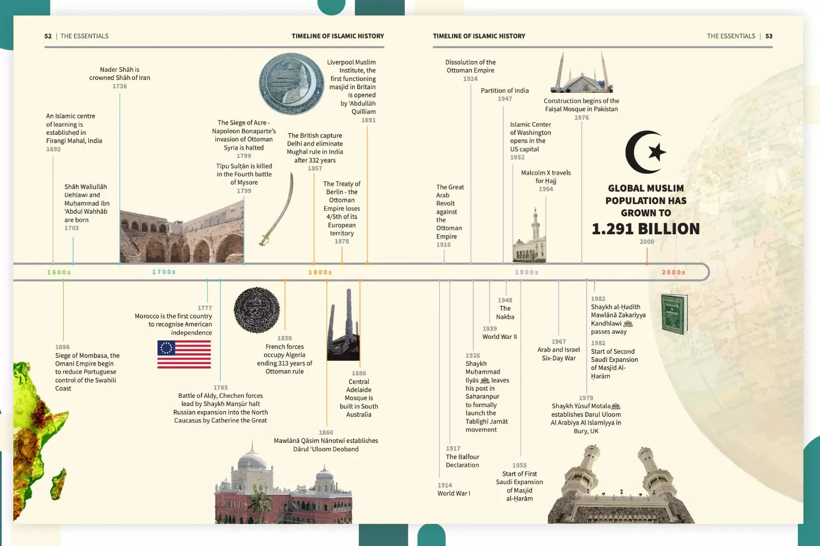 Living Islam A Practical Guide