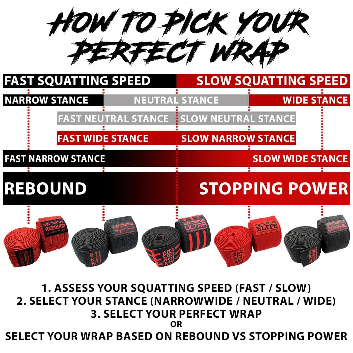 Performance Knee Wraps V2